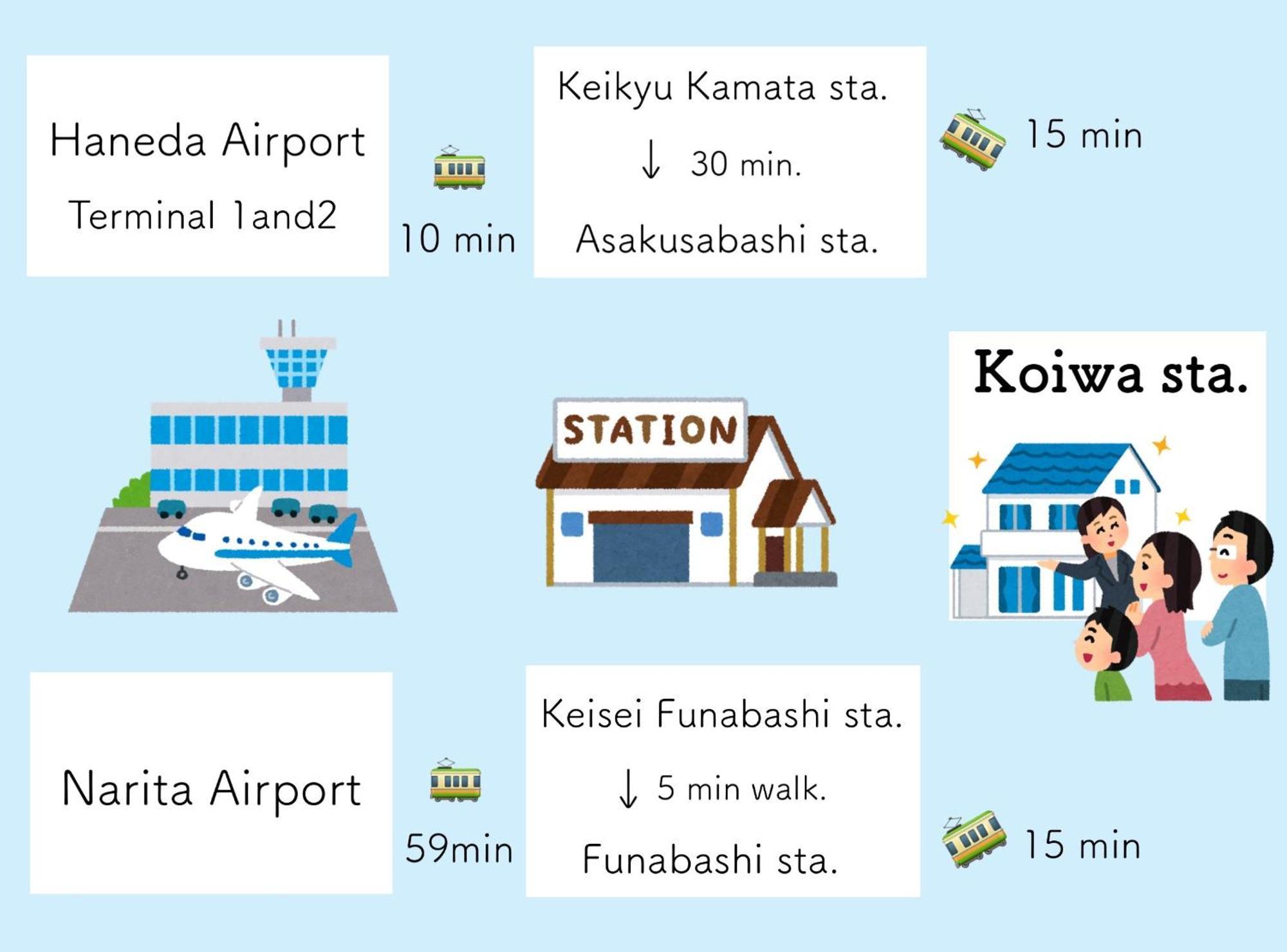 Koiwa Detached House 小岩駅にある戸建のおうち 完全分離型住宅2F 東京都 外观 照片